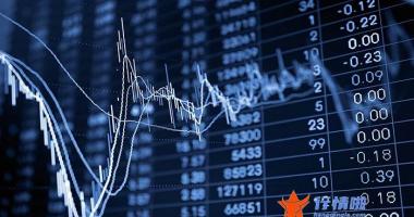 今日大盘走势分析和讯 沪深指数收报3647.63点