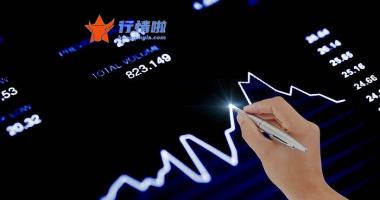 明日大盘行情预测_两市双双高开，沪指涨幅0.26%