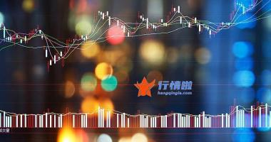 大盘结构分析方法：两市双双高开，沪指涨幅1.43%