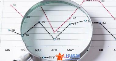 股票大盘分析预测：宁德时代大跌超7%，创业板指失守2400点