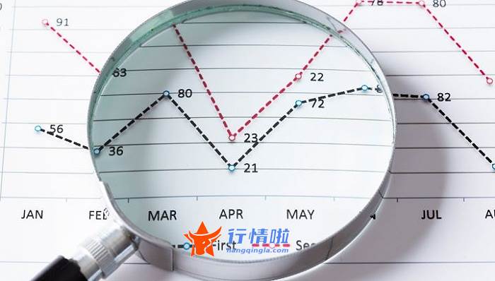 近期股票行情大盘走势：坚定信心打赢上海疫情防控硬仗