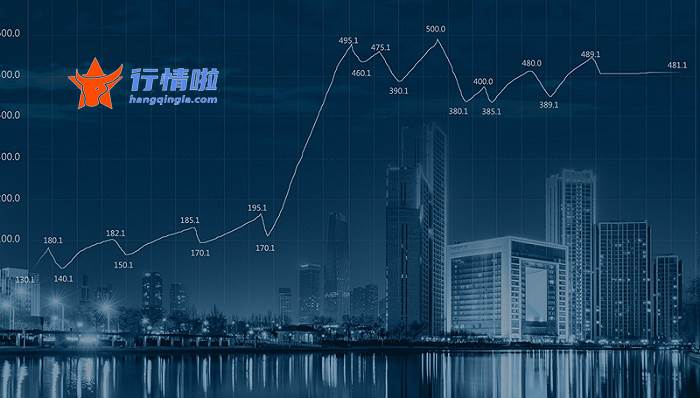 国内股票行情大盘走势-中信证券一季度净利增1.24%