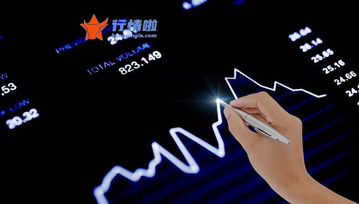 近期股票行情大盘走势：数据复盘｜主力资金加仓汽车、房地产等行业北向资金抢筹招商银行、长江电力等