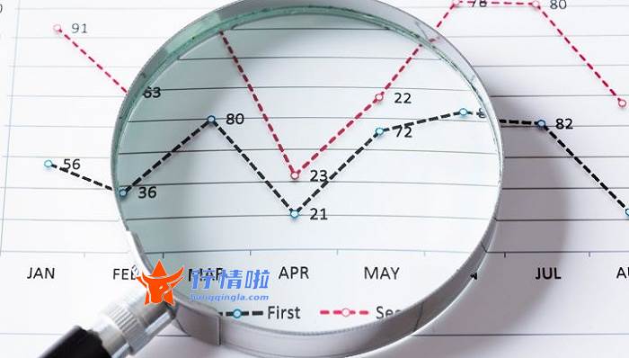 最新股票行情大盘走势-创业板指跌1.42%，酿酒、券商等板块走低