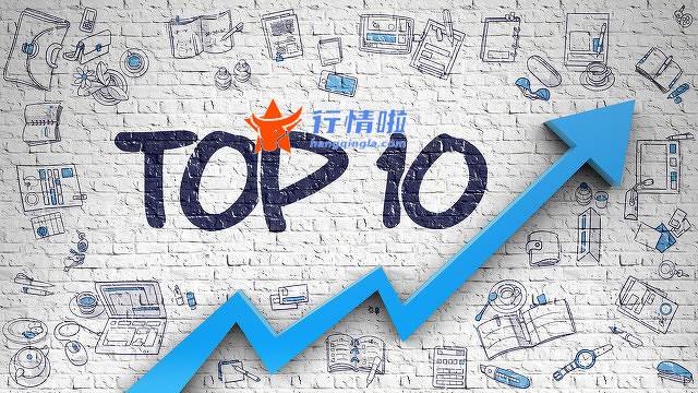 今日股市行情行情怎么样 产品研发数字化助力制造业企业转型突破
