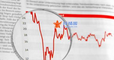 今日股市行情情-一季度来华直接投资净流入金额创新高