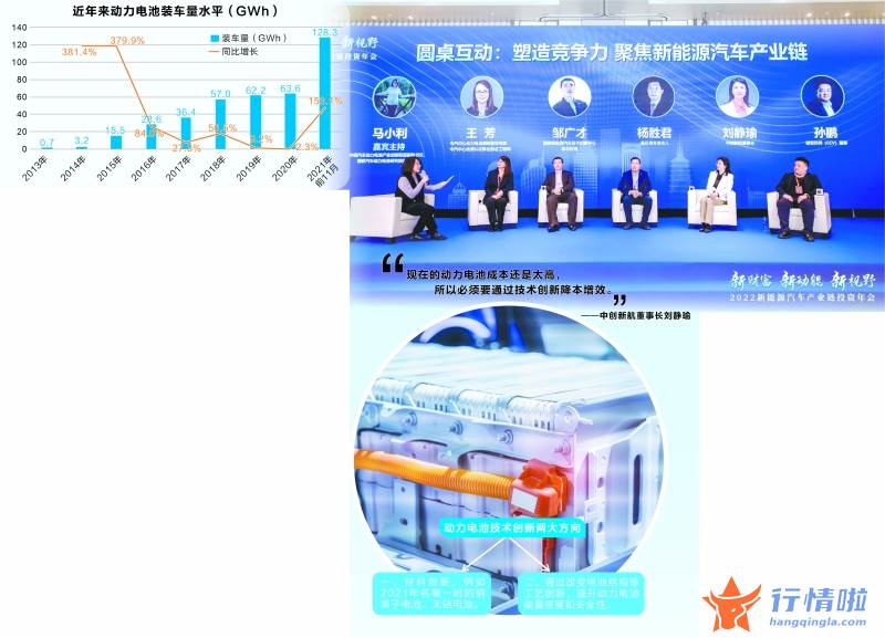 今日股市行情走势...-创新驱动突破动力电池“不可能三角”