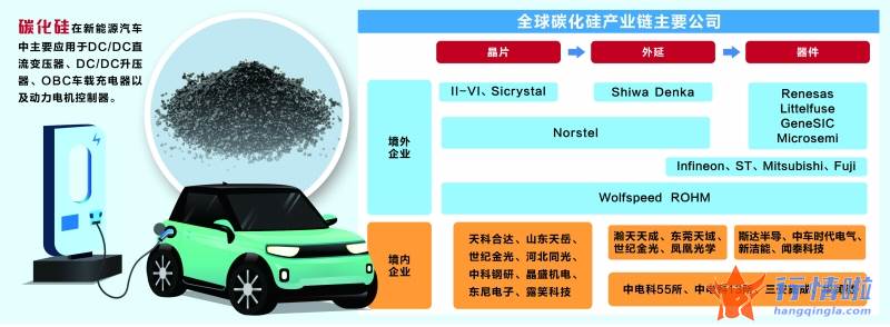 今日股票行情行情走势_碳化硅衬底供不应求资本抢滩新能源汽车市场