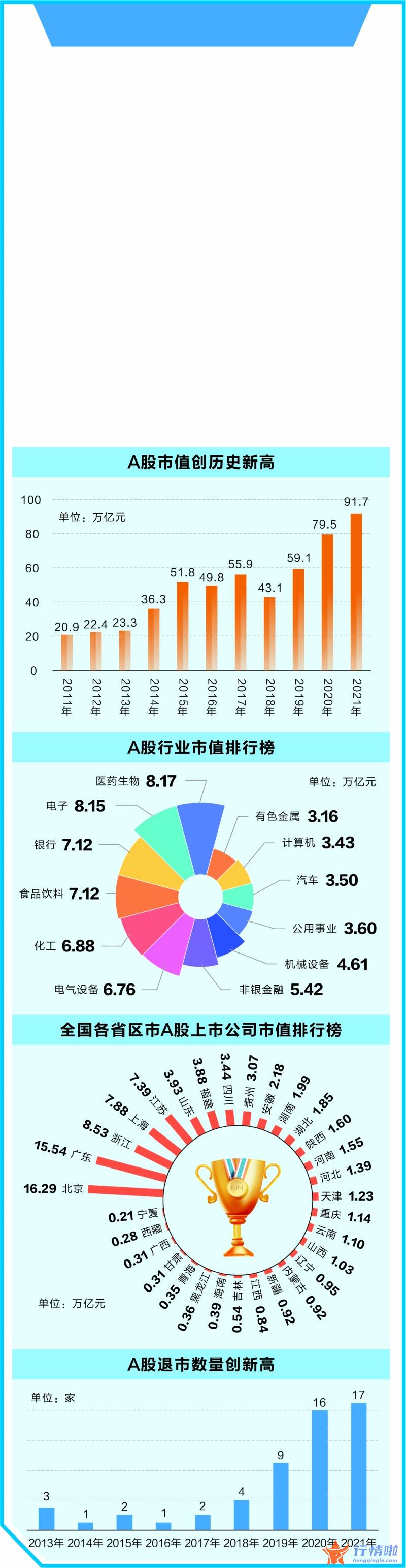 股票行情如何评价：总市值首度突破90万亿全年成交额创纪录