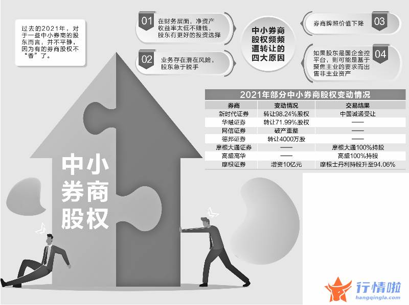 股票行情哪种好 中小券商股东经历“不平静”一年转让股权成选项