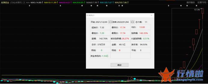 最新股市消息在哪里看_政策面持续催化，中药股再掀涨停潮，还有个股录得九连板