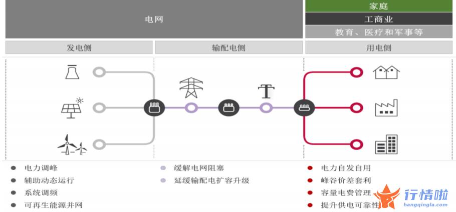 今天10个利好消息_央企全面进击储能赛道，热度能否延续？