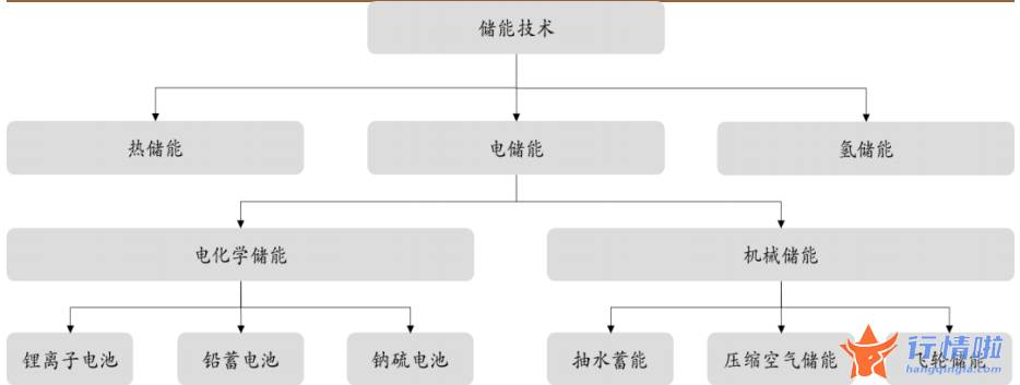 今天10个利好消息_央企全面进击储能赛道，热度能否延续？