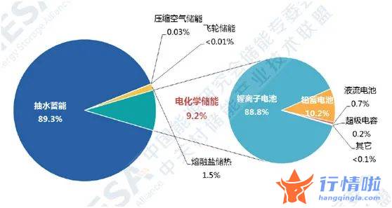 今天10个利好消息_央企全面进击储能赛道，热度能否延续？