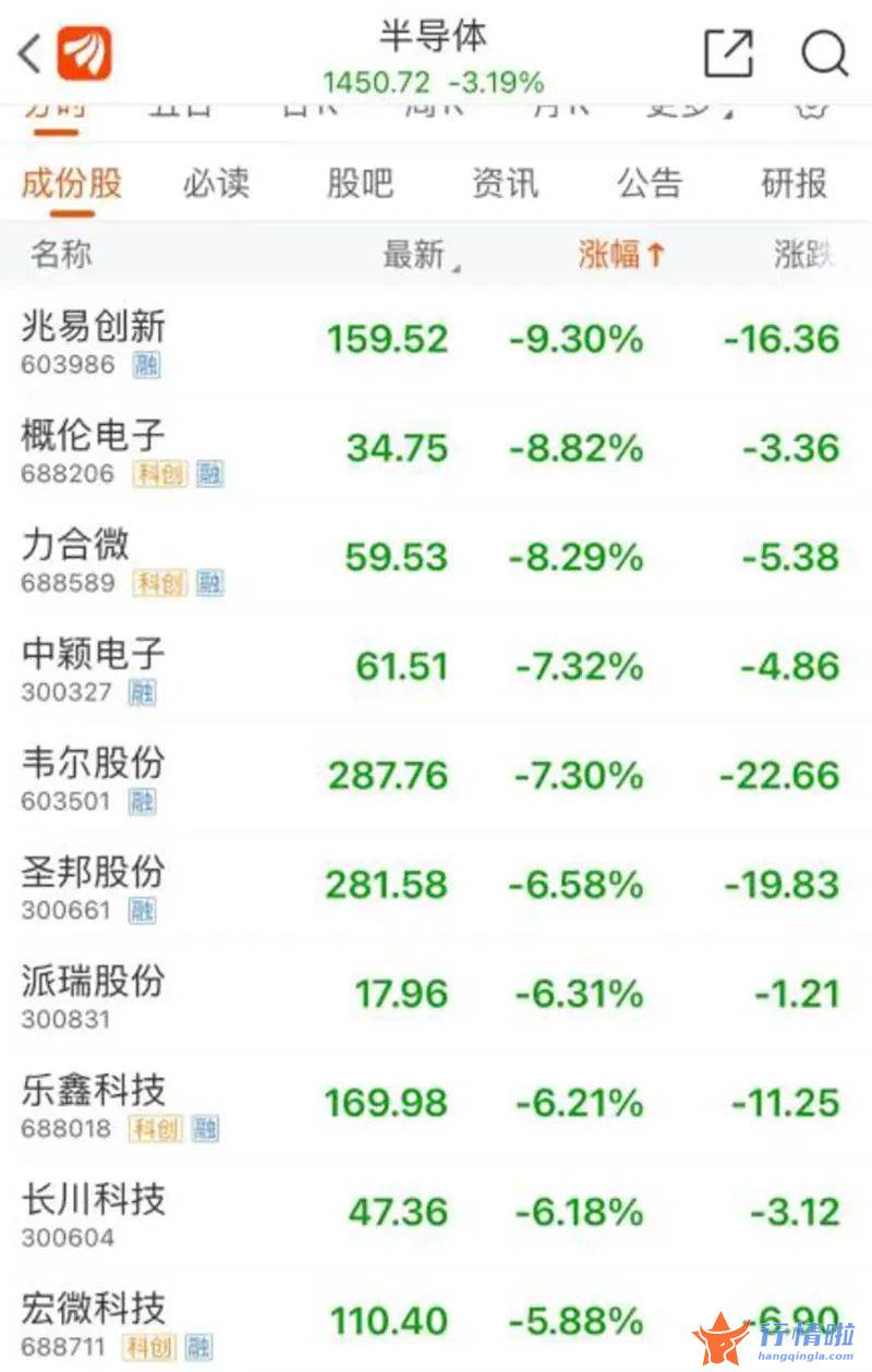上证指数最新股市消息息_不应太过悲观