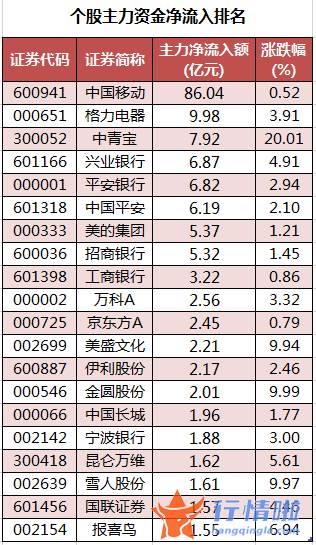 今日股市行情指数一览-数据复盘｜主力资金抛售医药股、电子股北向资金加仓兴业银行、伊利股份等