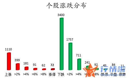今日股市行情指数一览-数据复盘｜主力资金抛售医药股、电子股北向资金加仓兴业银行、伊利股份等