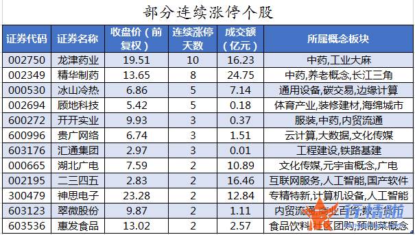 今日股市行情指数一览-数据复盘｜主力资金抛售医药股、电子股北向资金加仓兴业银行、伊利股份等