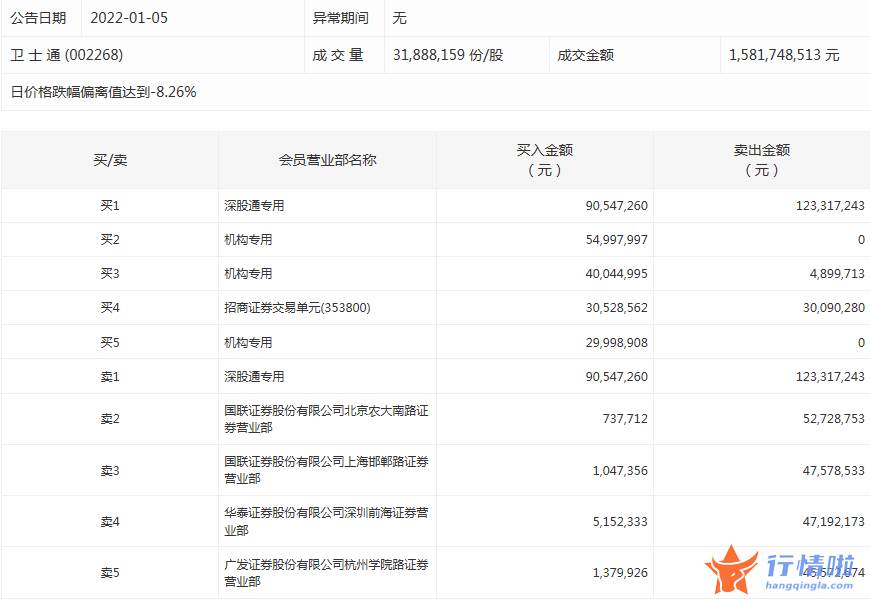 今日股市行情指数一览-数据复盘｜主力资金抛售医药股、电子股北向资金加仓兴业银行、伊利股份等