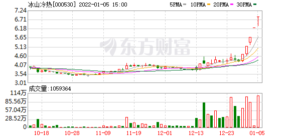 今天最新股市消息 东方通信 芯片龙头逼近跌停，万亿级题材崛起，龙头强势5连板，资金扫货这些股