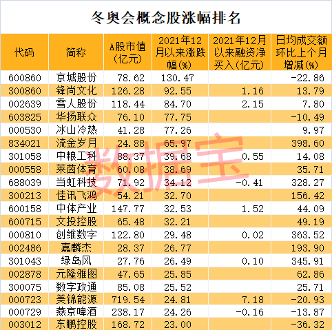 今天最新股市消息 东方通信 芯片龙头逼近跌停，万亿级题材崛起，龙头强势5连板，资金扫货这些股