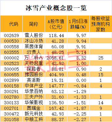 今天最新股市消息 东方通信 芯片龙头逼近跌停，万亿级题材崛起，龙头强势5连板，资金扫货这些股