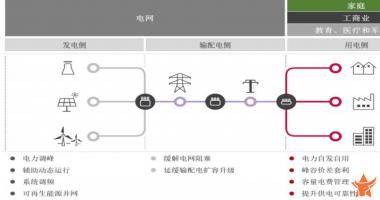 今天10个利好消息_央企全面进击储能赛道，热度能否延续？