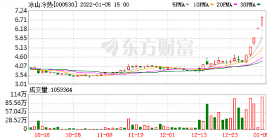 今天最新股市消息 东方通信 芯片龙头逼近跌停，万亿级题材崛起，龙头强势5连板，资金