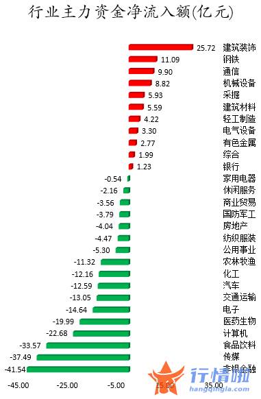 今日沪市股票行情 数据复盘｜主力资金撤离非银金融、传媒等行业龙虎榜机构抢筹14股
