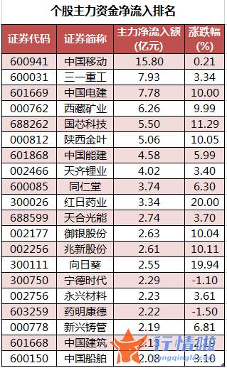 今日沪市股票行情 数据复盘｜主力资金撤离非银金融、传媒等行业龙虎榜机构抢筹14股