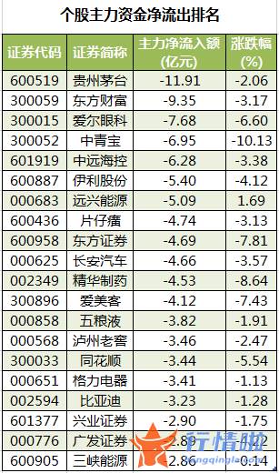 今日沪市股票行情 数据复盘｜主力资金撤离非银金融、传媒等行业龙虎榜机构抢筹14股