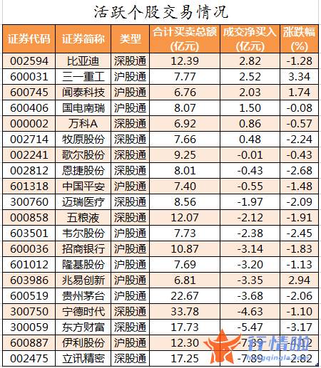 今日沪市股票行情 数据复盘｜主力资金撤离非银金融、传媒等行业龙虎榜机构抢筹14股