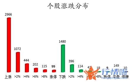 今日沪市股票行情 数据复盘｜主力资金撤离非银金融、传媒等行业龙虎榜机构抢筹14股