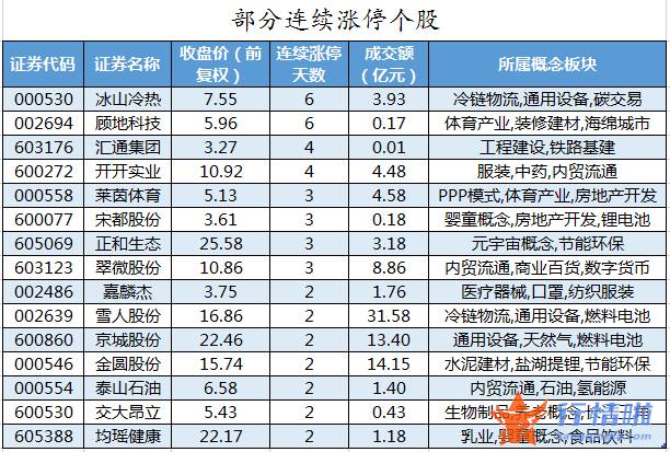 今日沪市股票行情 数据复盘｜主力资金撤离非银金融、传媒等行业龙虎榜机构抢筹14股
