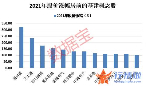 今天9条利好消息_多地吹响2022年项目开工号角，8万亿板块爆发，主力和北上资金同时加仓25股