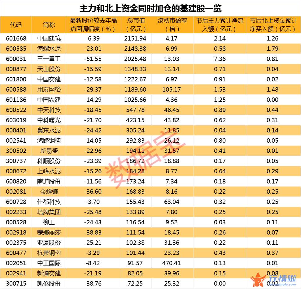 今天9条利好消息_多地吹响2022年项目开工号角，8万亿板块爆发，主力和北上资金同时加仓25股
