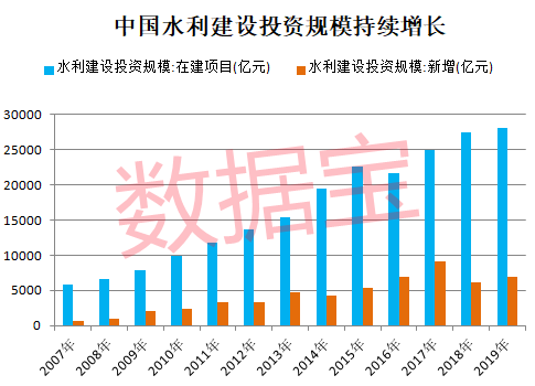 今天11条利好消息-水利部重磅规划公布，智慧水利站上风口，概念股大涨，机构扎堆关注名单出炉
