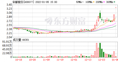 香港最新股市消息_上市公司纷纷&ldquo;链上&rdquo;锂电产业，锂盐供不应求价格再创新