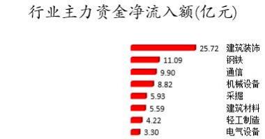 今日沪市股票行情 数据复盘｜主力资金撤离非银金融、传媒等行业龙虎榜机构