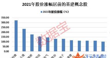 今天9条利好消息_多地吹响2022年项目开工号角，8万亿板块爆发，主力和北上