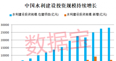 今天11条利好消息-水利部重磅规划公布，智慧水利站上风口，概念股大涨，机