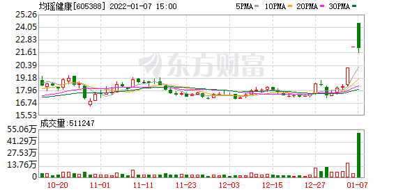今天10个利好消息：抗幽门螺旋杆菌概念股火爆，三公司连夜发异动公告灭“火”