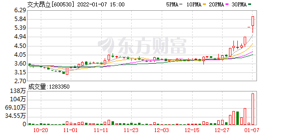 今天10个利好消息：抗幽门螺旋杆菌概念股火爆，三公司连夜发异动公告灭“火”