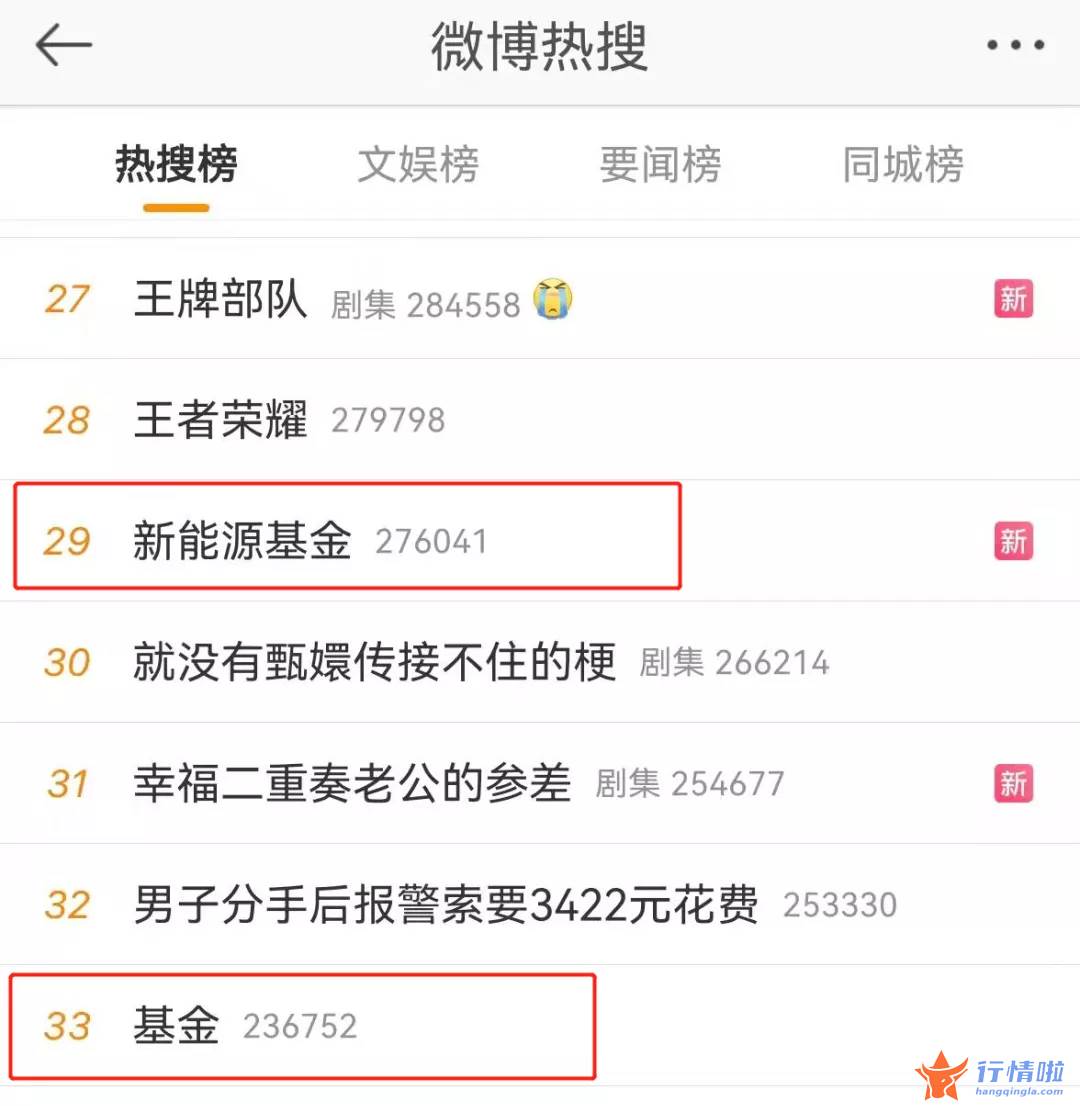 明天最新股市消息新闻_新能源板块怎么了？2022年还能愉快“开车”吗？