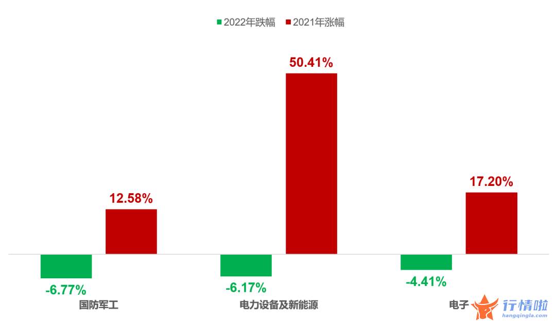 明天最新股市消息新闻_新能源板块怎么了？2022年还能愉快“开车”吗？