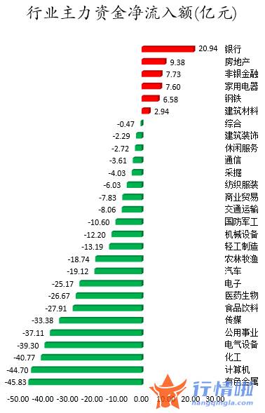 今日股票行情股城网：数据复盘｜68股获主力加仓超亿元北向资金抢筹三一重工、赣锋锂业等