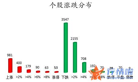 今日股票行情股城网：数据复盘｜68股获主力加仓超亿元北向资金抢筹三一重工、赣锋锂业等