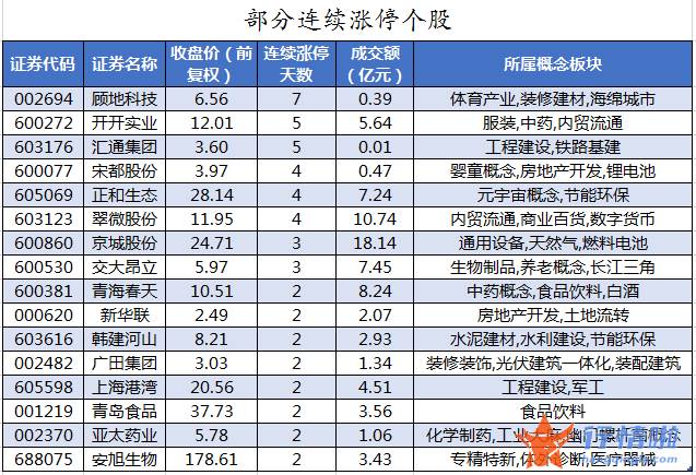 今日股票行情股城网：数据复盘｜68股获主力加仓超亿元北向资金抢筹三一重工、赣锋锂业等