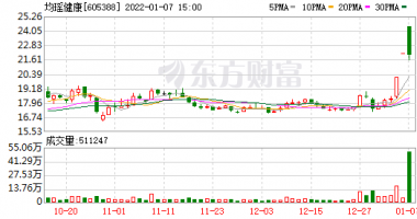 今天10个利好消息：抗幽门螺旋杆菌概念股火爆，三公司连夜发异动公告灭&ldquo;火
