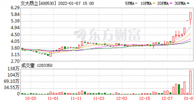 今天10个利好消息：抗幽门螺旋杆菌概念股火爆，三公司连夜发异动公告灭&ldquo;火